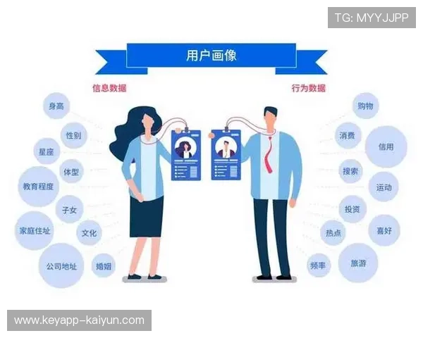 AI画像算法于智能化推进阶段落地 刷新了内容精准推送的触达频率